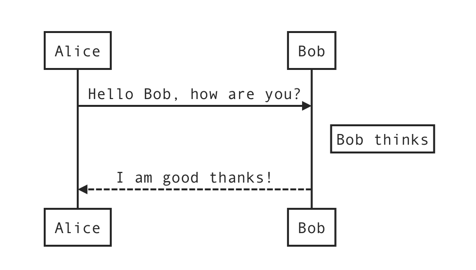 Download Draw Diagrams With Markdown