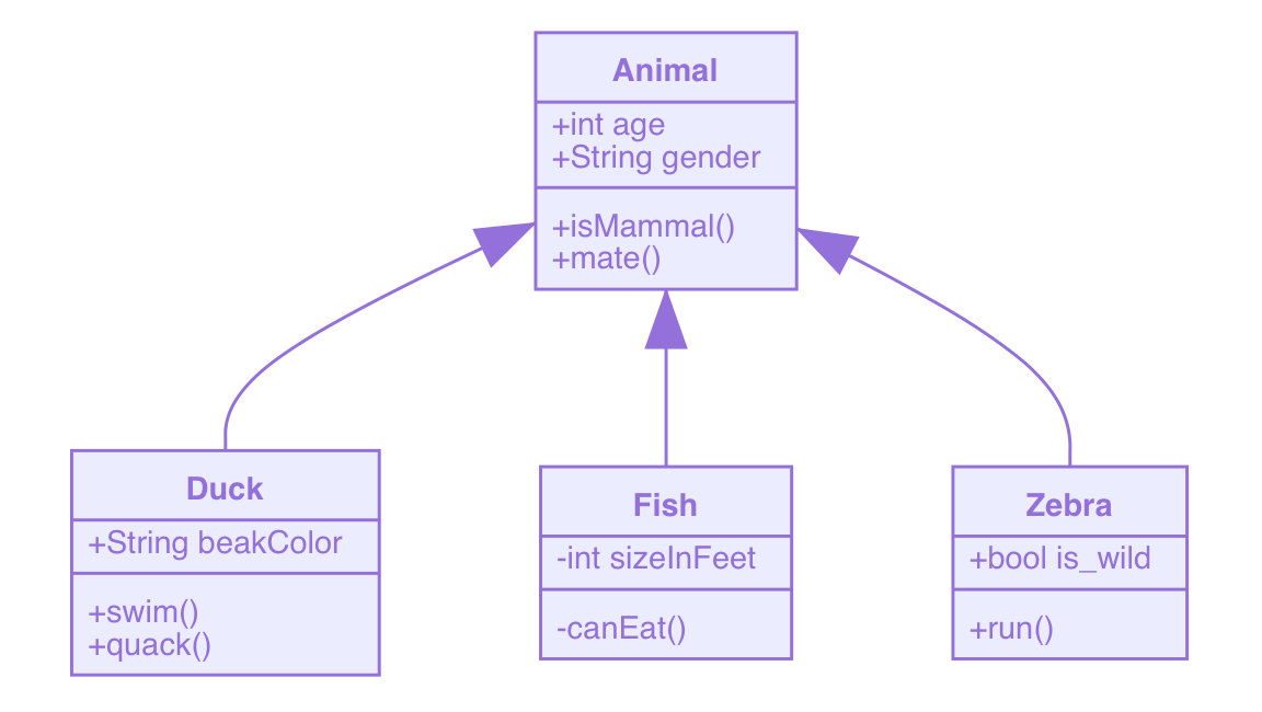 class diagram