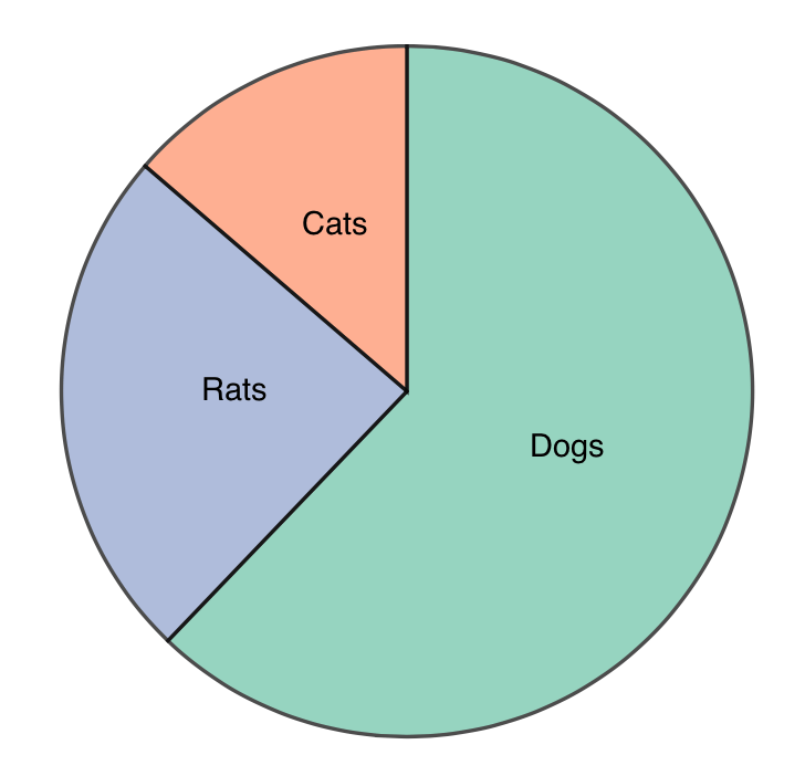 state diagram