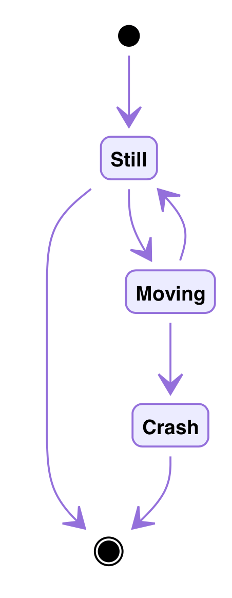 typora diagrams